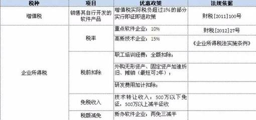 取消行政審批后，軟件企業如何繼續享受稅收優惠？——聚焦軟件技術轉讓